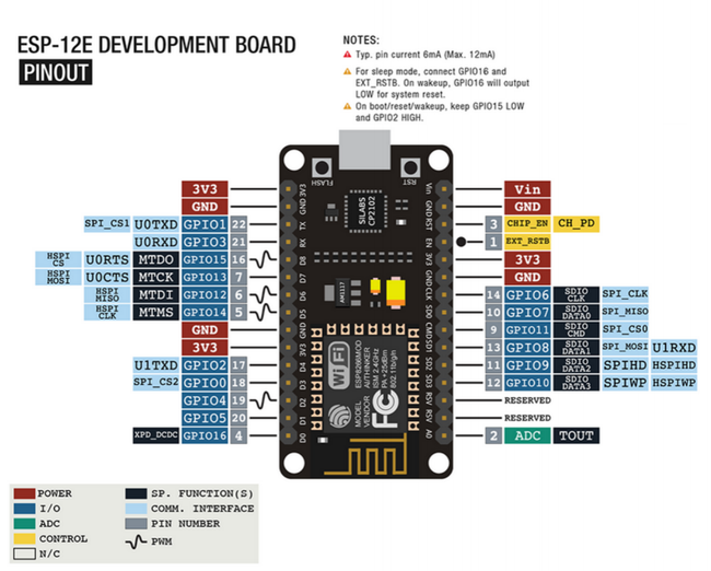 Modulo Node mcu esp8266 - la web de ingenieria