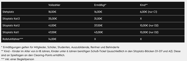 Preisliste Tageskarten Tickets SV Elversberg Usapharm Arena