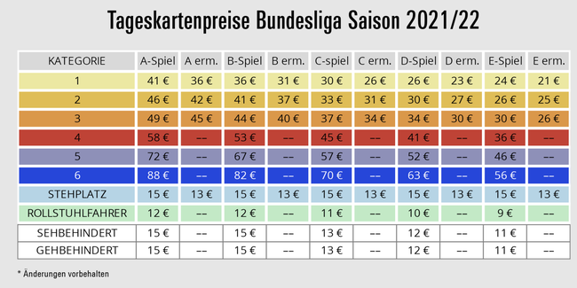 Preisliste Tageskarten Eintracht Frankfurt Saison 2021 / 2022 (Quelle: https://media.eintracht.de/image/upload/v1629048664/preistabelle_tageskarten_2122-81d0.png)