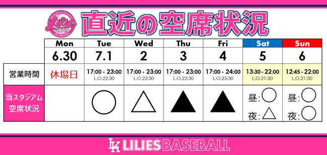野球居酒屋 空席状況