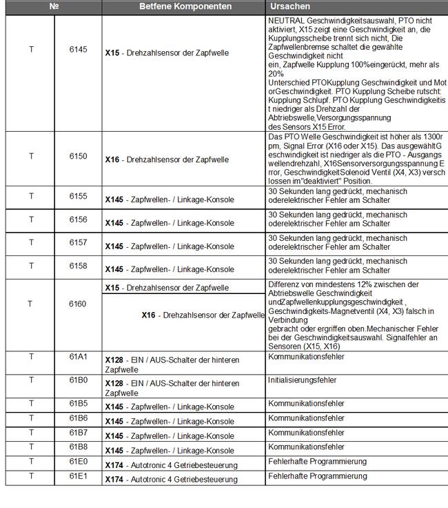 Massey Ferguson 8600 Fehlercodes 1