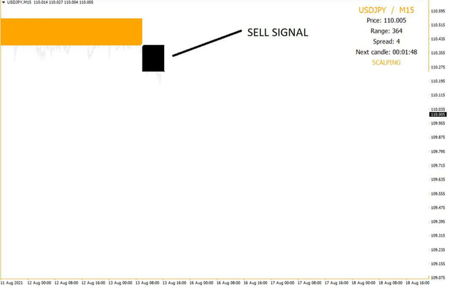 FXSHOCK Trading Strategy