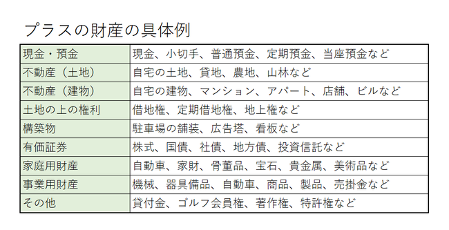 プラスの相続財産の具体例