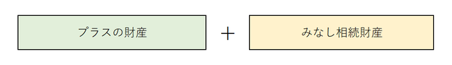 プラスの財産　みなし相続財産