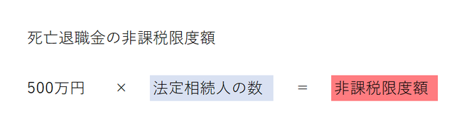 死亡退職金　弔慰金　非課税