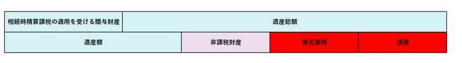 債務控除　葬式費用