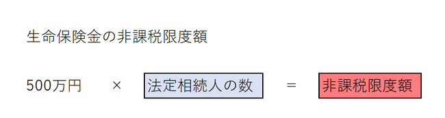 生命保険の非課税　計算