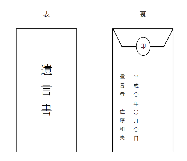 自筆証書遺言　封印