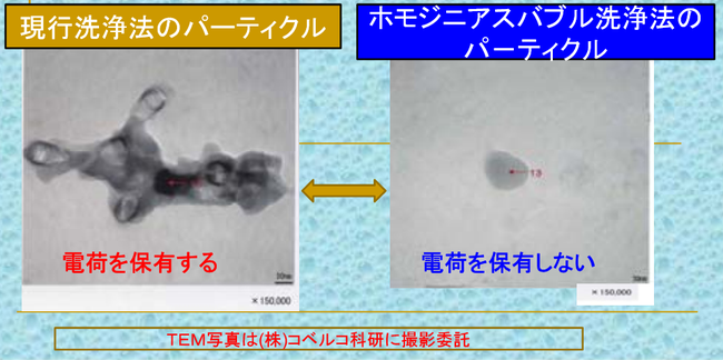 ナノバブル試験結果