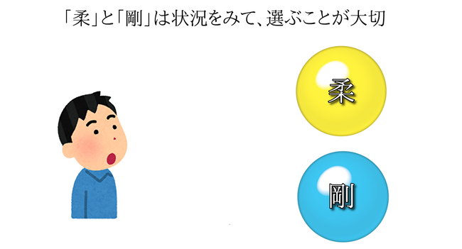 「柔」と「剛」は状況をみて、選ぶことが大切