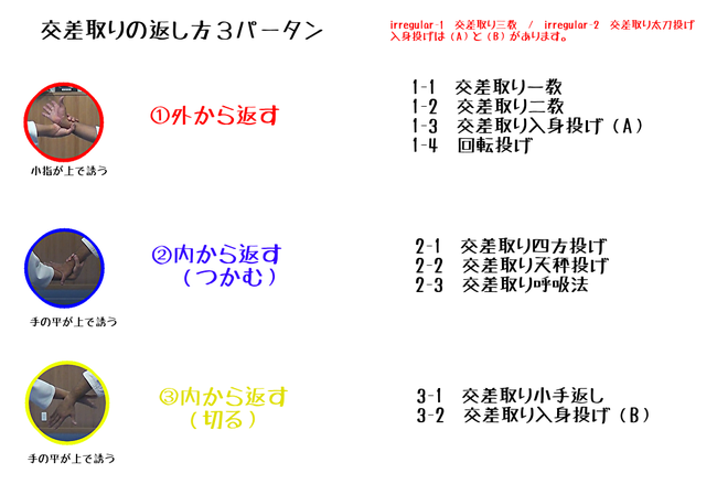 交差取りの技の整理（会員向け）