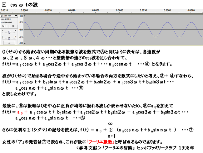 フーリエ級数の説明図４　sin波形とcos波形の合成波が人の音声を表すことの説明　家庭教師　松山市　愛光
