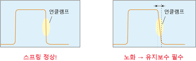 回転トルクメータUTMⅢ-グラフ