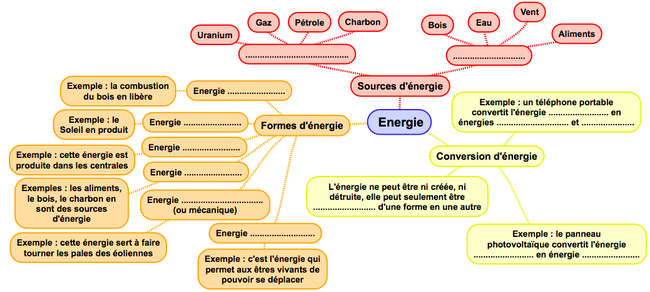 Chapitre 5. L'énergie pour aujourd'hui et pour demain - Site de