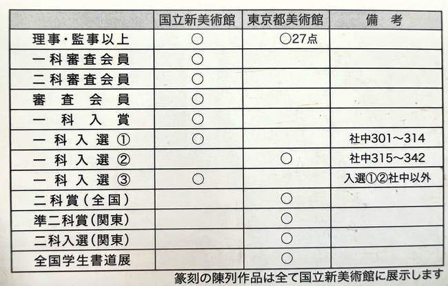 銀座書道教室の参加する書道展案内状