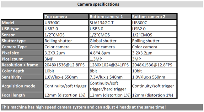 SMALLSMT PECKER  camera specification