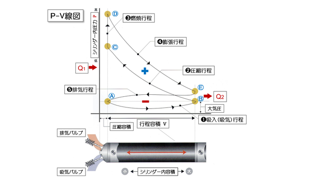 第5話 燃焼室の圧力と5つのエンジン仕事 Kuwana Kagakugiken ページ