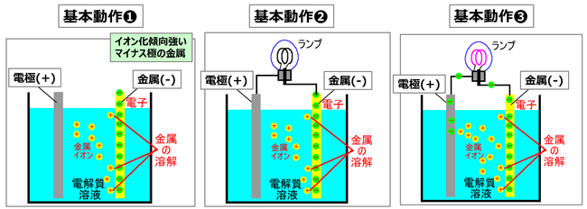 1-7 化学電池とは？ - くわな科学技研！