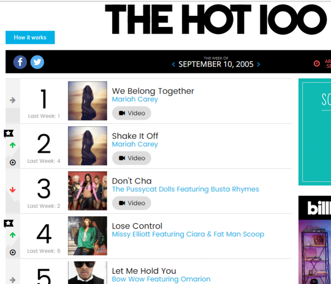 Mariah - The Queen of Billboard - mariah-charts-and-saless Webseite!