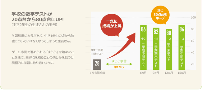 係数に分数 小数を含む連立方程式 高校2年の冬までに 係数に分数 小数を含む連立方程式 高校2年の冬までに