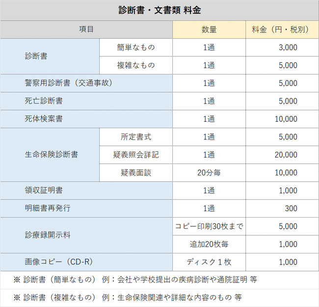 診断書・文書類 料金