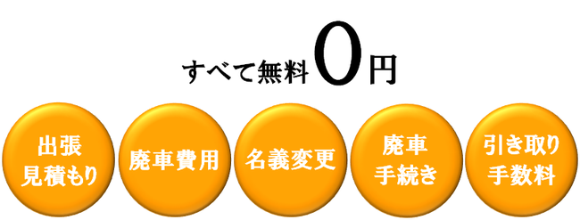 リユース買取長野ドットコム　農機具　買取　高価　長野県　佐久市　長野市　上田市　松本市　山梨県　群馬県　埼玉県　軽井沢町　小諸市　東御市