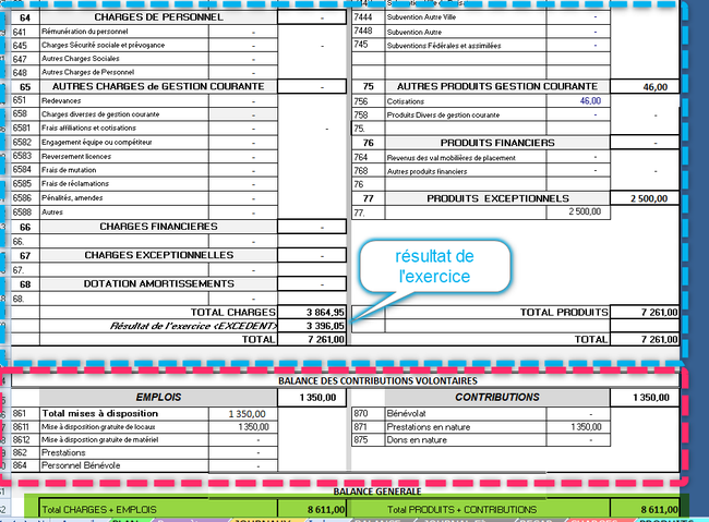 Figure 3 - Partie Basse de la feuille