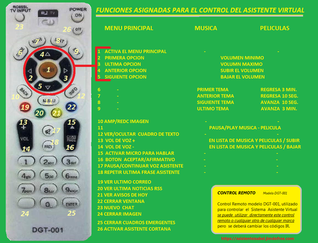 CONTROL REMOTO MODELO DGT-100, UTILIZADO PARA ESTE PROYECTO