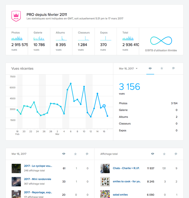 statistiques Flickr.com