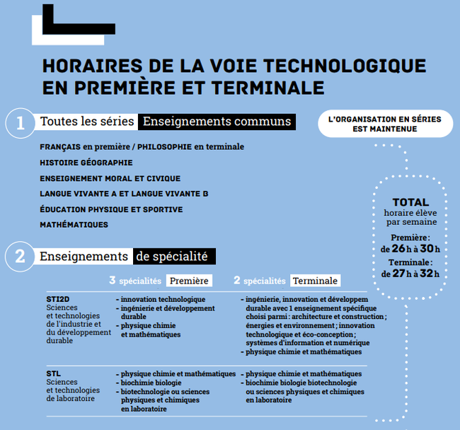 Programme bac technologique 2021