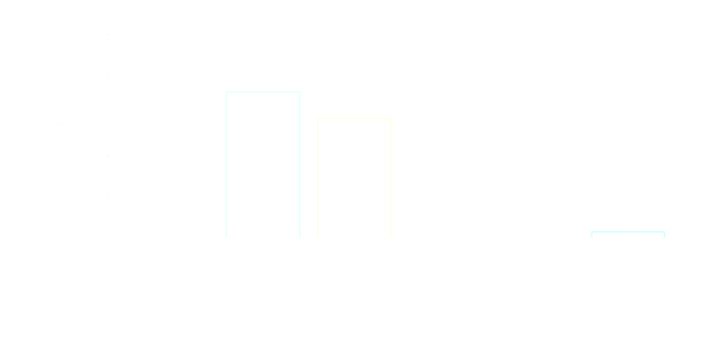 Quellen: Umweltbundesamt / Statista