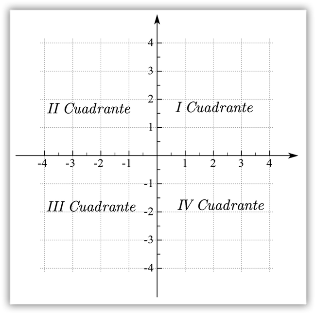 Coordenadas rectangulares Matemática Informática y Educación Coordenadas rectangulares Matemática Informática y Educación