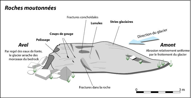 Les micro-formes d'érosion glaciaire (adapté de Maisch et al., 1993) 