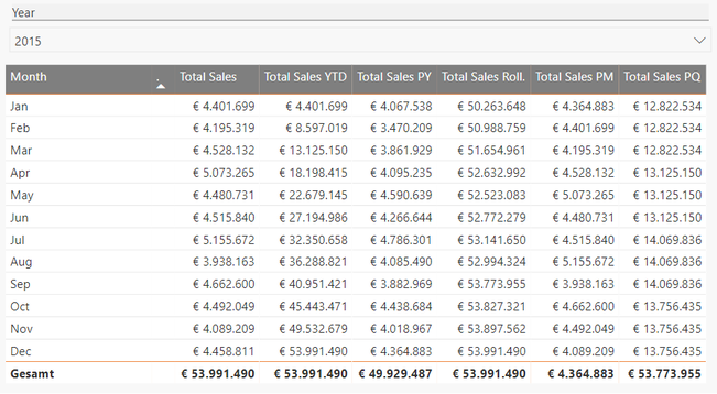 Power BI, Time-Intelligence, DirectQuery, Unbeschränkte Measures in DirectQuery, Option