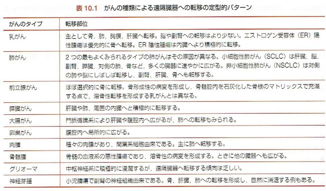 「デヴィータ がんの分子生物学」より