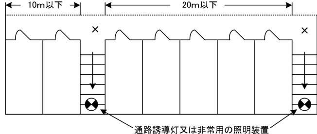 避難口誘導灯の設置に関し特例を適用できる場合