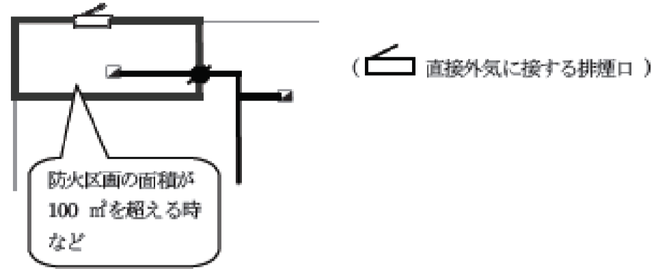「直接外気に接する排煙口」が設けられている場合