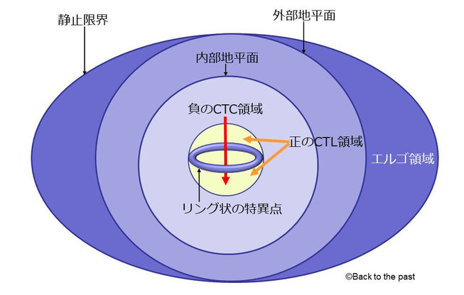 カー＝ニューマン・ブラックホール