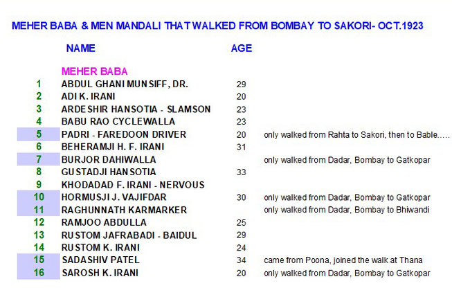  October 1923. Walking tour Bombay to Sakori participants list. Graphics & layout by Anthony Zois.