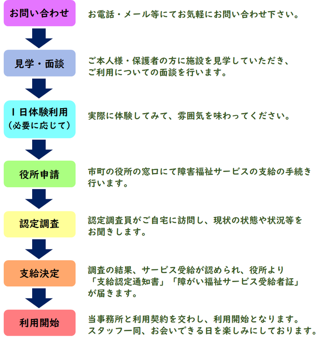 ご利用について 静岡県菊川市の就労継続支援B型事業所「やすらぎの郷」 ご利用について 静岡県菊川市の就労継続支援B型事業所「やすらぎの郷」