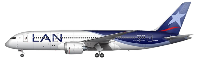 Aircraft Type: Boeing 787-8 Dreamliner