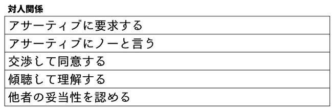 弁証法的行動療法（DBT) - 感情的衝動から自由になる - 【就労