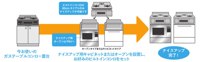 ◎東京ガス　キッチン製品カタログより抜粋