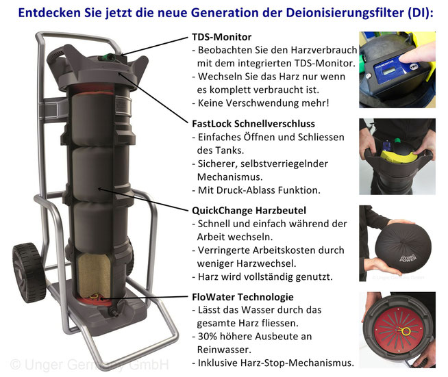 Unger nLite HydroPower DI Wasserfilter