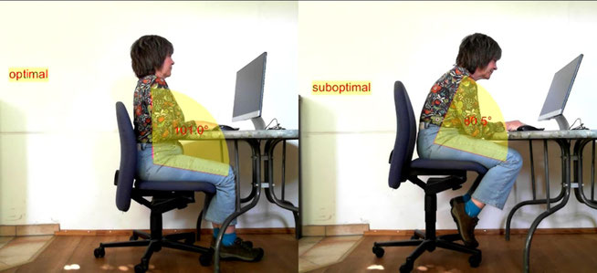 hier der Vergleich der Sitzhaltung einer Frau mit 2 verschiedenen Bürostühlen, Überprüfung von Arbeitsplätzen, Analysen von Mitarbeitern