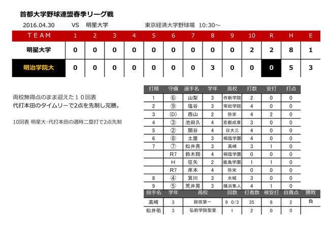 2016.04.30 vs 明星大