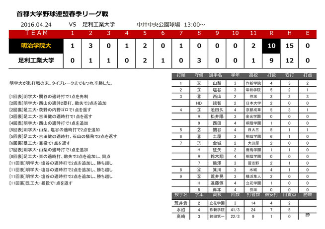 2016.04.24 vs 足利工業大