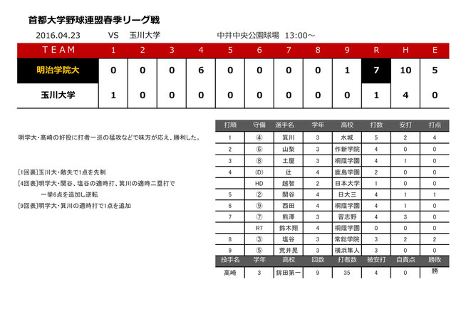 2016.04.23 vs 玉川大