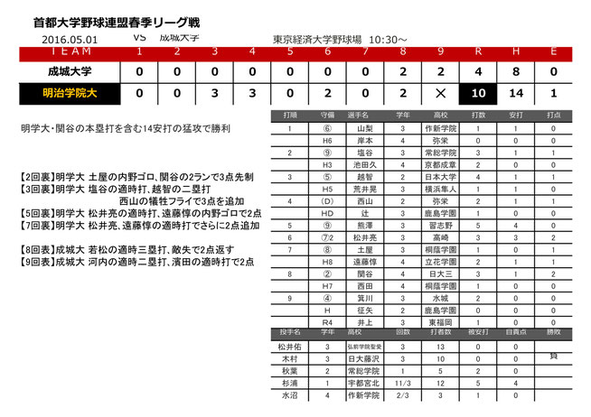 2016.05.01 vs 成城大