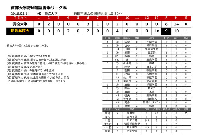 2016.05.14 vs 獨協大